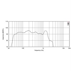 EIGHTEEN SOUND 18LW2500/8 - 18" динамик с расширенным НЧ, 8 Ом, 1600 Вт AES, 95dB, 30...1000 Гц - фото 118199