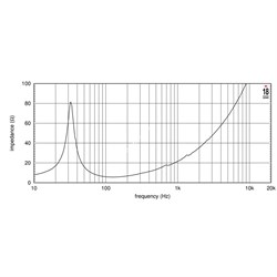 EIGHTEEN SOUND 18LW2500/8 - 18" динамик с расширенным НЧ, 8 Ом, 1600 Вт AES, 95dB, 30...1000 Гц - фото 118200