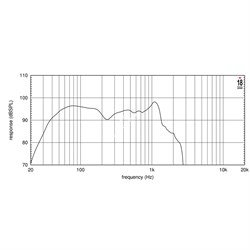 EighteenSound 21NLW4000/8 - 21" динамик с расширенным НЧ, 8 Ом, 1600 Вт AES, 97dB, 30-1800 Гц - фото 118211