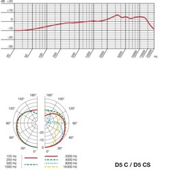AKG D5 C - микрофон вокальный динамический кардиоидный, разъём XLR - фото 118818