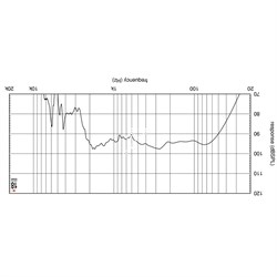 EIGHTEEN SOUND 15TLW3000/8 - динамик НЧ, неодим, 8 Ом, 1500 Вт AES, 95,5 dB, 50...2000 Гц - фото 119840
