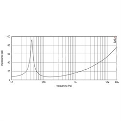EIGHTEEN SOUND 15TLW3000/8 - динамик НЧ, неодим, 8 Ом, 1500 Вт AES, 95,5 dB, 50...2000 Гц - фото 119841