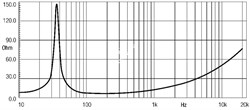 EIGHTEEN SOUND 18W1001/8 - 18" динамик НЧ, 8 Ом, 1000AES, чувст. 99dB, 37-4700Гц - фото 120047