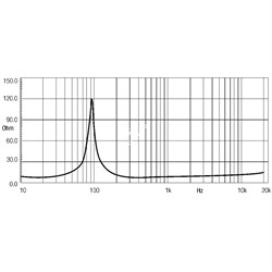 EIGHTEEN SOUND 8M400F/8 - 8" динамик СЧ, 8 Ом, 250 Вт AES, 100,5 дБ, 120...6100 Гц - фото 120068