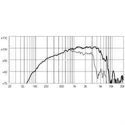 EIGHTEEN SOUND 8M400F/8 - 8" динамик СЧ, 8 Ом, 250 Вт AES, 100,5 дБ, 120...6100 Гц - фото 120069