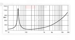 EIGHTEEN SOUND 18LW1251/8 - 18" динамик с расширенным НЧ, 8 Ом, 1000 Вт AES, 98dB, 35...3500 Гц - фото 120655