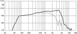 EIGHTEEN SOUND 8NMB420/8 - 8" динамик среднебасовый, 8 Ом, 280 Вт AES, 95 дБ, 60...5500 Гц - фото 123176