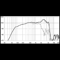 EIGHTEEN SOUND 12NMB420/8 - 12'' динамик СЧ, неодим, 8 Ом, 300 Вт AES, 100.5 дБ, 55...6000 Гц - фото 123466