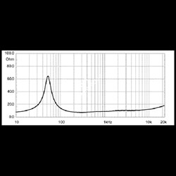 EIGHTEEN SOUND 12NMB420/8 - 12'' динамик СЧ, неодим, 8 Ом, 300 Вт AES, 100.5 дБ, 55...6000 Гц - фото 123467