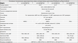 Интерактивный дисплей Eliteboard LH-163FBET10 - фото 148348