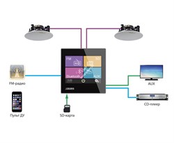 DSPPA DM-837B Музыкальный проигрыватель с встроенным двухканальным (стерео) усилителем 2 х 10 Вт\ 8 Ом, МР-3 плеер, (USB или SD карта), FM-тюнер, Bluetooth, 2 AUX входа. 20Гц - 20 000Гц. Размер 86х86х32 мм Питание 220-230 в. Цвет черный. Вес 0,2 кг - фото 150502