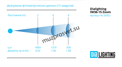 IW36-15 Zoom
                    Прожектор IW36-15 Zoom
Вращающаяся голова, 36 светодиодов 6-in-1 (RGBWAUV). Zoom 8° - 60°. Раn 540° Tilt 280°. Электронный диммер 0-100%. Строб 0-12 вспышек в секунду. Управление: DMX512 13/18 каналов, звуковая активация,  - фото 190765