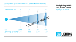 IW36-10-Quatro Zoom
                    Прожектор IW36-10-Quatro Zoom
Вращающаяся голова, 36 светодиодов 4-in-1 (RGBW). Zoom 8° - 60°. Раn 540\630° Tilt 270°. Электронный диммер 0-100%. Строб 0-18 вспышек в секунду. Управление: DMX512 – 14 каналов, звуков - фото 190821