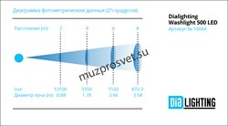 Washlight 500 LED
                Прожектор Washlight 500 LED
Панель для архитектурных и сценических применений, 36  светодиодов RGBW 4 в 1 (50 000 ч.), угол раскрытия 25° (опционально 10°, 40°). Степень защиты IP 65, DMX каналов 2/3/4/12/16/28. Входное н - фото 190835
