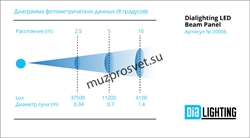 LED Beam Panel new
                    Прожектор LED Beam Panel new 
Вращающаяся голова, 25 высокомощных (10 Вт) светодиодов CREE RGBW 4-в-1. Раn : неограниченное вращение. Tilt неограниченное вращение. Электронный диммер 0-100%. Строб 1-25 вспышек в секу - фото 191962