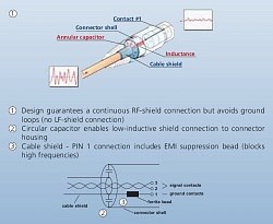Разъем XLR кабельн+крепл. на панель, 3 контакта, гнездо, тип-D, черн., защита от РЧ, резьб. фиксатор - фото 200243