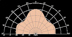 Влагозащищенный громкоговоритель, 40 Вт, 13 см, 4 Ом, IP 65  (Art.2133) - фото 201039