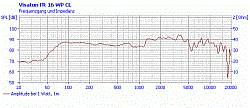 Влагозащищенный громкоговоритель, 16 см, 4 Ом,100 В, IP 65, 60 Вт  (Art.2126) - фото 201050