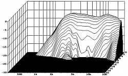 Головка динамическая ВЧ, 25 мм, 80 Watt (12 dB/Okt. 2000 Hz),>2000 Hz, 8 Ом, 92 дБ  (Art.1153) - фото 201119