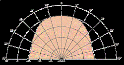 Головка динамическая ВЧ, 25 мм, 80 Watt (12 dB/Okt. 2000 Hz),>2000 Hz, 8 Ом, 92 дБ  (Art.1153) - фото 201122