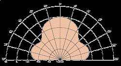 Головка динамическая ВЧ 20мм, 80 Watt (12 dB/Okt. 3000 Hz),>3000 Hz, 8 Ом, 90дБ  (Art.1185) - фото 201135