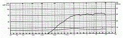 Головка динамическая ВЧ, 80 Watt (12 dB/Okt. 2000 Hz),>2000 Hz, 8 Ом, 90дБ  (Art.1175) - фото 201140