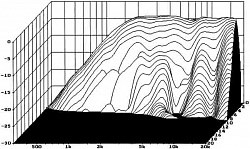 Головка динамическая ВЧ, 80 Watt (12 dB/Okt. 2000 Hz),>2000 Hz, 8 Ом, 90дБ  (Art.1175) - фото 201141