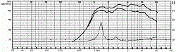 Головка динамическая 8 Ом >3000 Hz, 200Вт  (Art.6037) - фото 201146