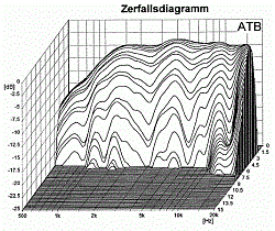 Головка динамическая ВЧ 25мм, 80 Watt (12 dB/Okt. 2000 Hz),>1000 Hz, 8 Ом, 89дБ  (Art.1191) - фото 201151
