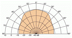 Головка динамическая ВЧ 25мм, 80 Watt (12 dB/Okt. 2000 Hz),>1000 Hz, 8 Ом, 89дБ  (Art.1191) - фото 201154