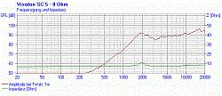 Головка динамическая ВЧ 10мм, 60 Watt (12 dB/Okt. 6000 Hz),>4000 Hz, 8 Ом, 90дБ  (Art.8005) - фото 201161