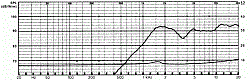 Головка динамическая ВЧ, 60 Watt (12 dB/Okt. 5000 Hz), 8 Ом ,> 5000 Hz, 91дБ  (Art.1000) - фото 201166