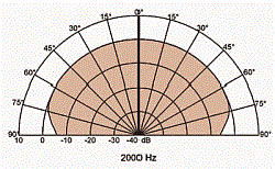 Головка динамическая Широкополосная13 см, 40 Вт, 8 Ом, 90 дБ  (Art.8013) - фото 202175