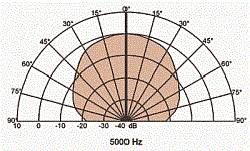 Головка динамическая Широкополосная13 см, 40 Вт, 8 Ом, 90 дБ  (Art.8013) - фото 202176