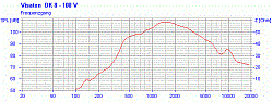 Громкоговоритель рупорный с конденсатором, 100 В + 20 Ом, IP 66, 1/3/5/10/15 Вт  (Art.50205) - фото 202545