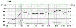 PL 13 DBS/100 - фото 202600