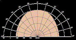 Головка динамическая СЧ, 50мм, 120 Watt (12 dB/Okt. 800 Hz), 8 Ом, 800-7000 Гц, 90дБ  (Art.1176) - фото 202716