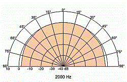 Влагозащищенный громкоговоритель, 10 см, 4 Ом, 20 Вт  (Art.2130) - фото 202781