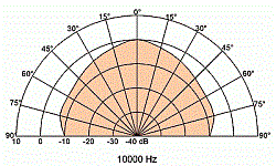 Влагозащищенный громкоговоритель, 10 см, 4 Ом, 20 Вт  (Art.2130) - фото 202782