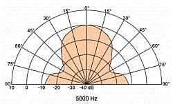 Влагозащищенный громкоговоритель, 10 см, 4 Ом, 20 Вт  (Art.2130) - фото 202783