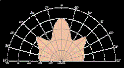Головка динамическая 17 см 8 Ом, 40 Вт  (Art.31065) - фото 202831