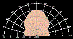 Головка динамическая 8 см 8 Ом, 10 Вт  (Art.2008) - фото 202862