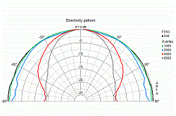 10 см (4 ") широкополосный громкоговоритель, 8 Ом, 20 Вт (Art.2030) - фото 202969
