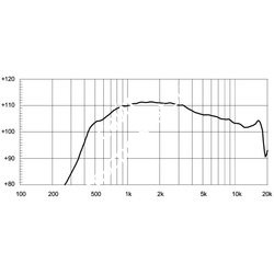 EIGHTEEN SOUND ND1424BT - драйвер, неодим, 8 Ом, 70 Вт AES, 109 dB, 800...20000 Гц, выход 1,4" - фото 35197