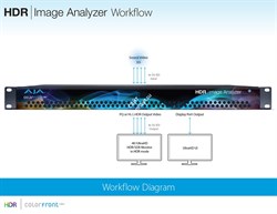 AJA HDR Image Analyzer - фото 46762