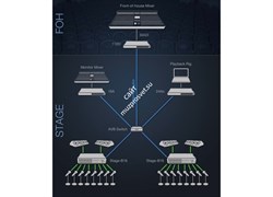 MOTU Stage-B16 - фото 57002
