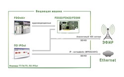 СофтЛаб-НСК IPOut IQS (MPEG2/AVC/HEVC) – 1 выходная программа - фото 62167